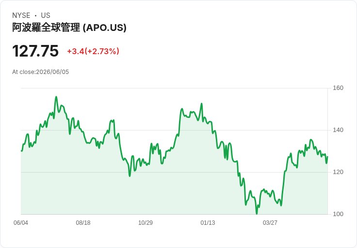 參議員要求解釋！前阿波羅主席黑克支付艾潑斯頓一億七千萬美元背後的真相