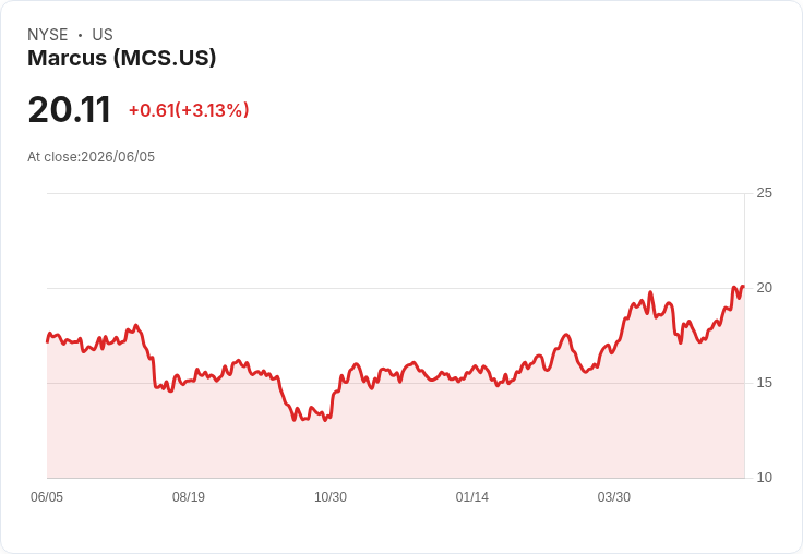夏季票房戰爭即將升溫！《驚聲尖叫6》預計奪冠，總票房有望突破180M美元