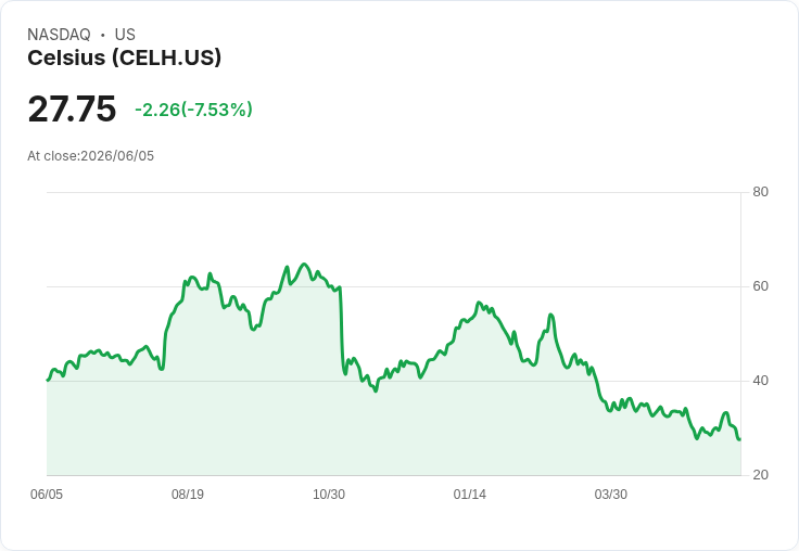 德州檢察長指控Celsius以可愛包裝吸引青少年購買高咖啡因飲品