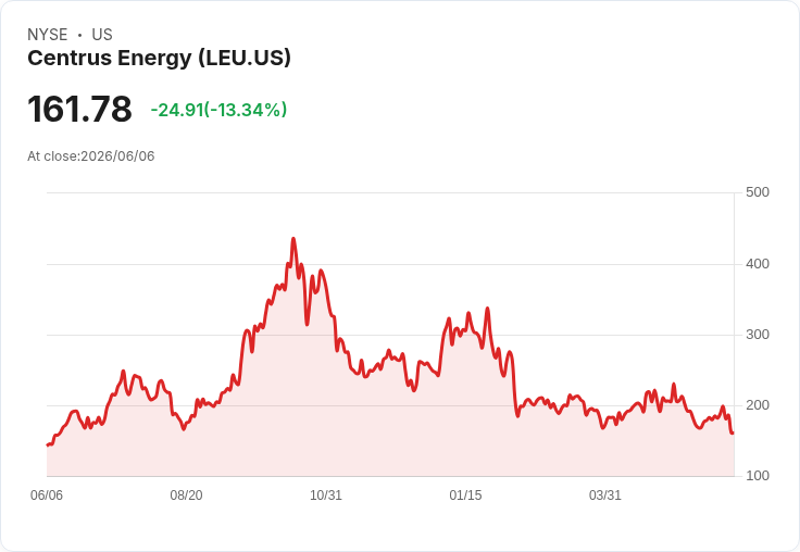 能源股大幅下挫！ProFrac、ProPetro與Centrus Energy的驚人變化，你必須知道的事