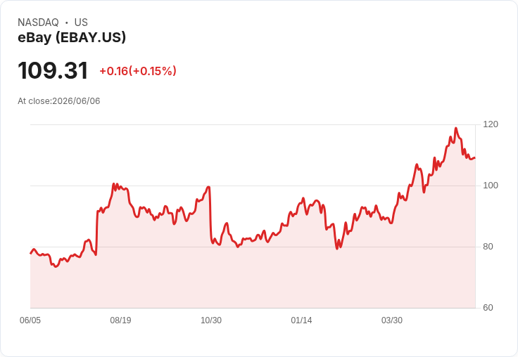 瑞安·科恩誓言不懈追求eBay收購,展開敵對戰鬥!