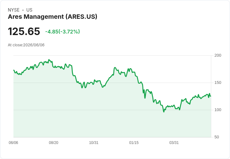 付款服務商Paymentus、Ares及黑石股價暴跌，投資者該如何應對？