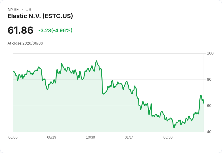 資料基礎設施股Q1回顧：Elastic (NYSE:ESTC)表現不如預期，Oracle領跑市場！