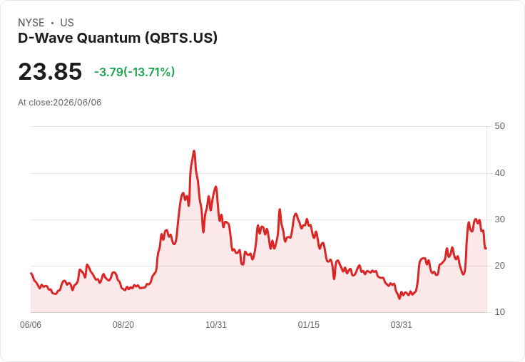 量子科技股大跌！Quantinuum IPO後市值暴跌引發市場震盪