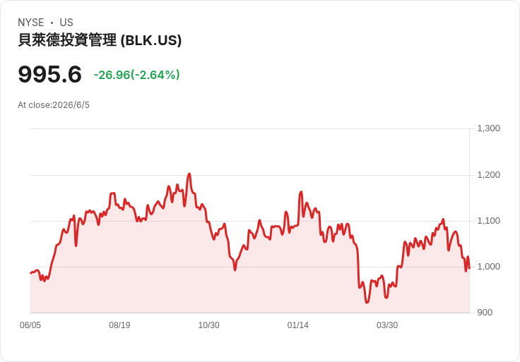 AI瘋狂燒錢還太保守?BlackRock警告:真正的「基礎建設戰爭」才要開始