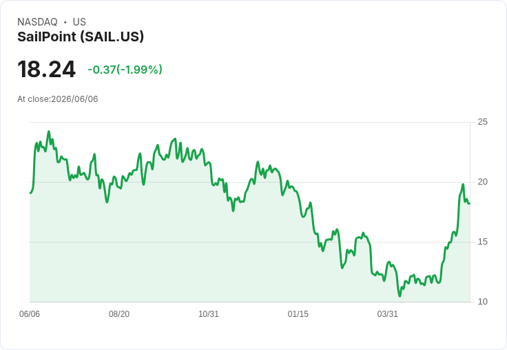 本週財報大揭秘:Oracle、Adobe等科技巨頭將揭示經濟走向!
