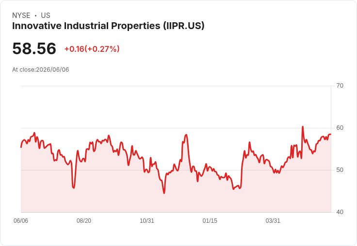 創新工業物業公司(IIPR)是否值得投資?專家分析揭示潛力!