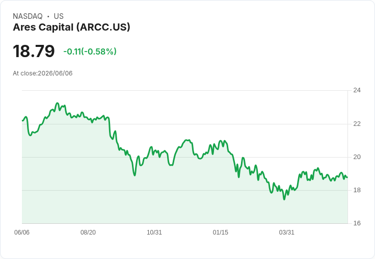 時間不等人!Ares Capital 股息超過 10% 投資者該如何把握?