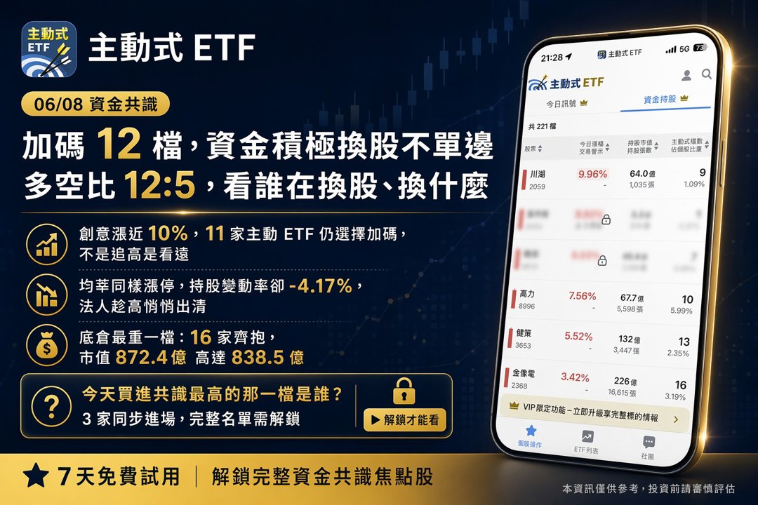 06/08 主動式ETF共識|聯發科重挫遭抄底,聯亞被砍兩成