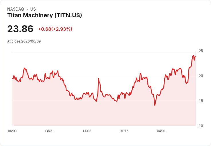 Titan Machinery Q1財報出爐:每股虧損超預期,營收卻意外成長!