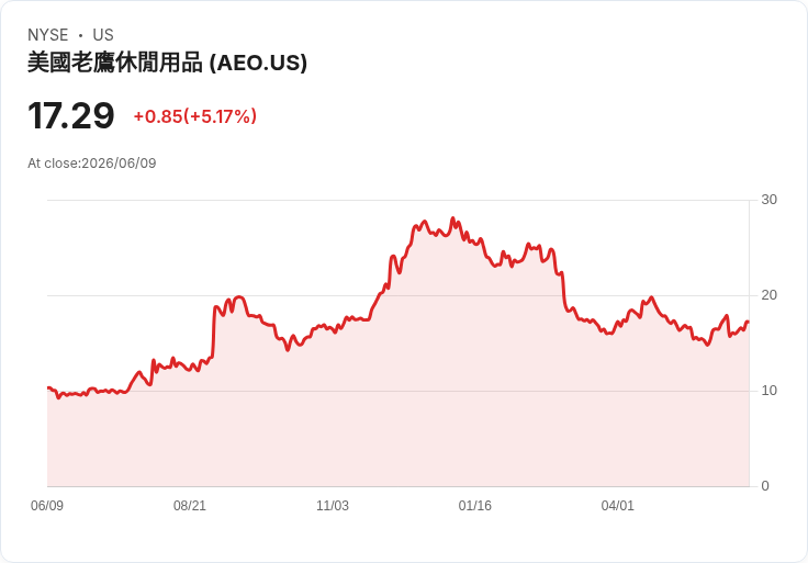 Ulta Beauty計劃在時代廣場開設沉浸式旗艦店，打造全新美妝體驗！