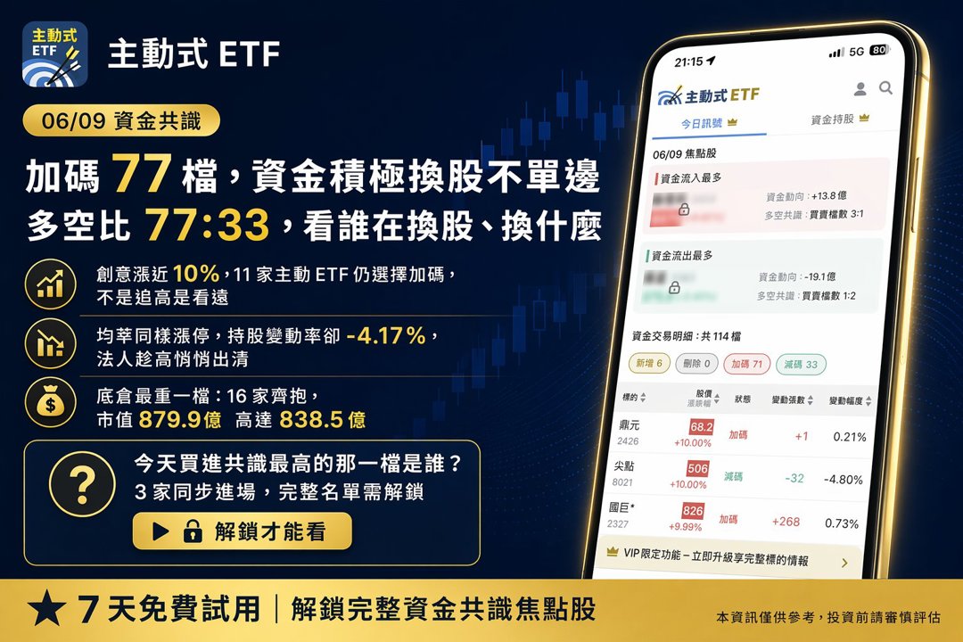 06/09 主動式ETF共識|聯發科漲停照掃,AI資金大換血