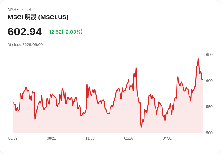 SpaceX IPO即將登場！MSCI指數或提前納入引發市場熱潮