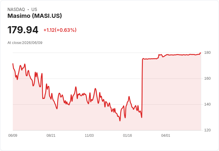 Sirius XM 獲準進入 S&P 中型股 400 指數 股價應聲上漲！