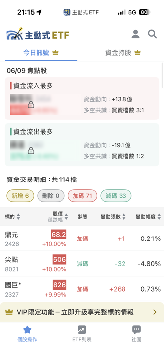 06/09 主動式ETF共識|聯發科漲停照掃,AI資金大換血