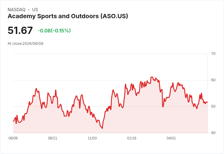 Academy Sports and Outdoors Q1 2027 營收預測:投資者期待超越市場預期!