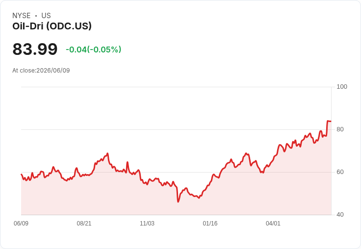 油乾公司第三季財報亮眼：每股盈餘達$1.00 營收增長9.4％