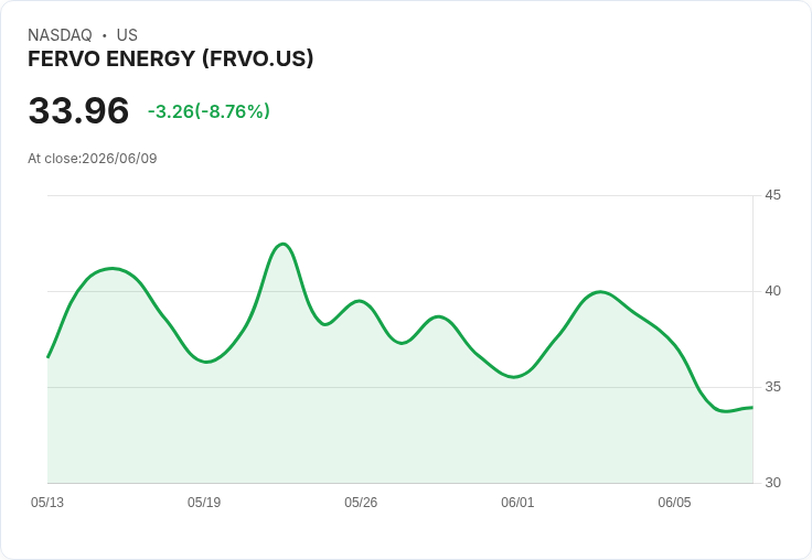 Fervo Energy面臨傳輸限制，分析師警示成長挑戰