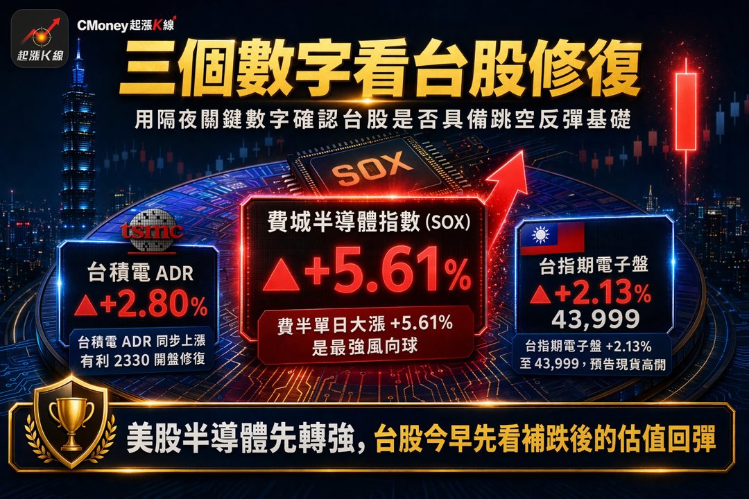資訊圖表