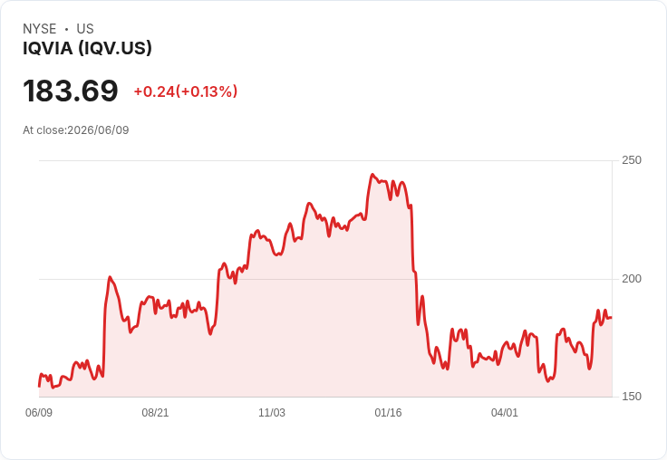 美股期貨小幅上揚！SpaceX IPO引發市場熱潮