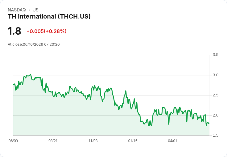 TH International 第一季業績報告:營收下滑10.1%,新店關閉數創新高!