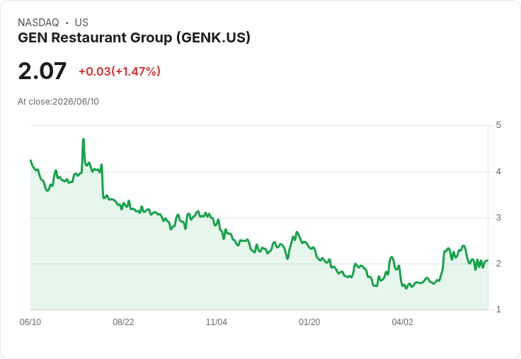 GEN韓式燒烤攜手UNFI 突破零售市場新藍海！
