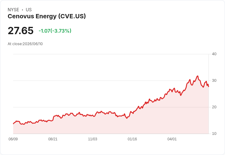 加拿大西岸石油管道計畫遭質疑！Cenovus CEO：現行法規下無法融資