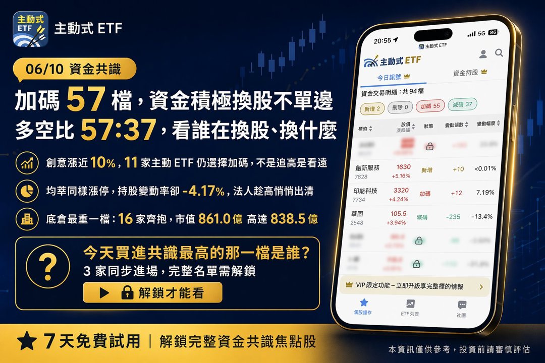 06/10 主動式ETF共識｜聯發科大跌遭抄底，5家齊掃國巨