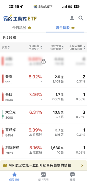 06/10 主動式ETF共識｜聯發科大跌遭抄底，5家齊掃國巨