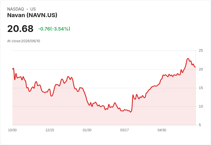 Navan, Inc. Q1 2027 財報預告:市場期待收益增長,AI策略成關鍵