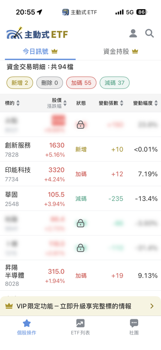 06/10 主動式ETF共識｜聯發科大跌遭抄底，5家齊掃國巨