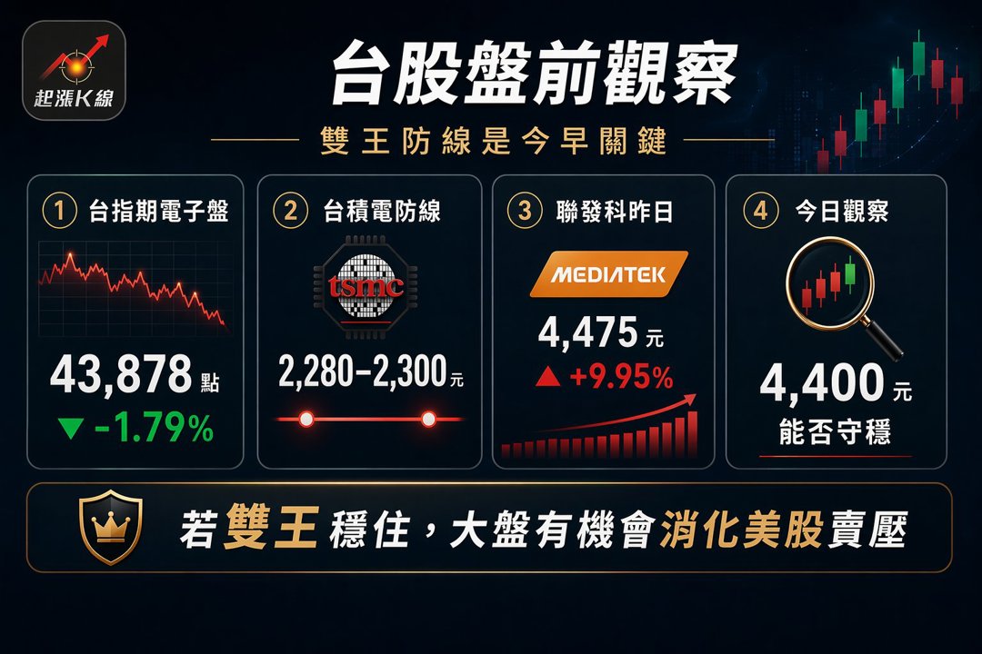 資訊圖表