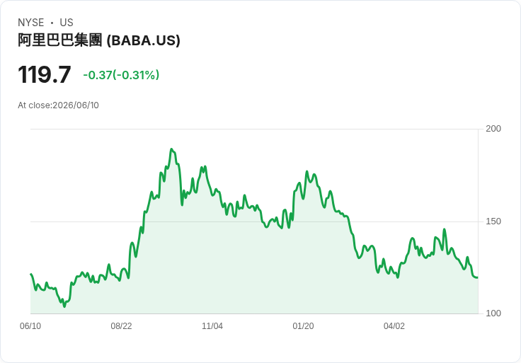 螞蟻國際計畫籌資10億美元！加速增長，瞄準香港上市