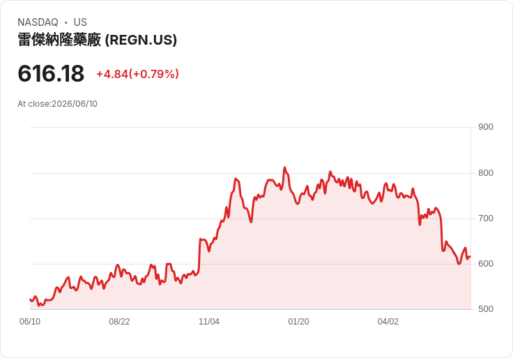Parabilis Medicines 以每股19美元定價增發IPO，籌資超過6.3億美元！