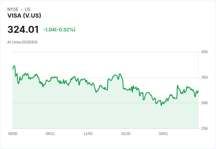 AI代理人殺入刷卡世界：Visa攜手ChatGPT顛覆「購物」與「監管」新戰局