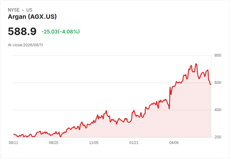 阿根公司宣佈每股$0.50的季度股息，持平前期表現！