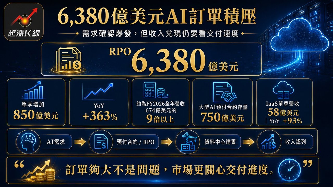 資訊圖表