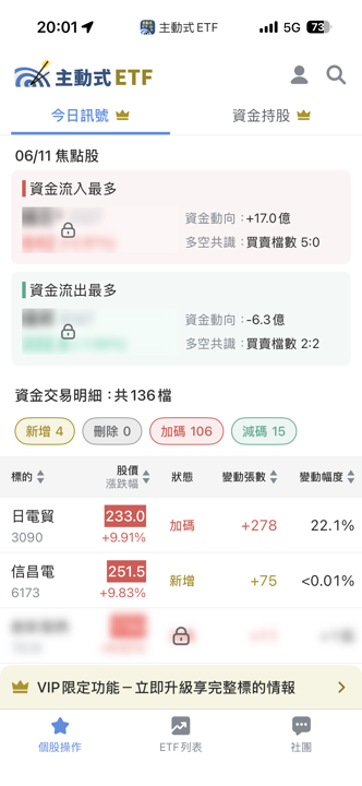 06/11 主動式ETF共識|110筆買盤壓境,5家狂掃國巨