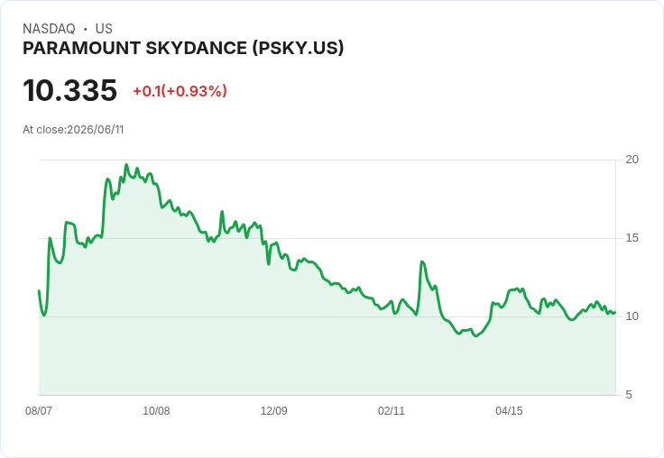 歐盟審查Paramount Skydance收購華納兄弟交易！1100億美元巨額併購引發全球關注