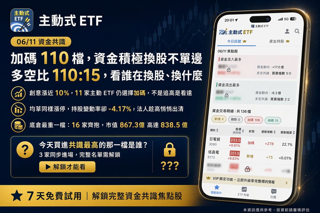 06/11 主動式ETF共識|110筆買盤壓境,5家狂掃國巨