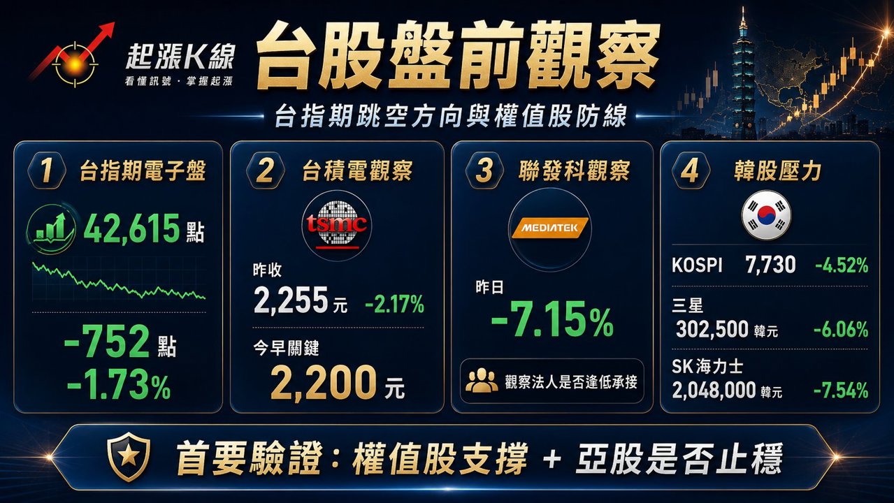 資訊圖表