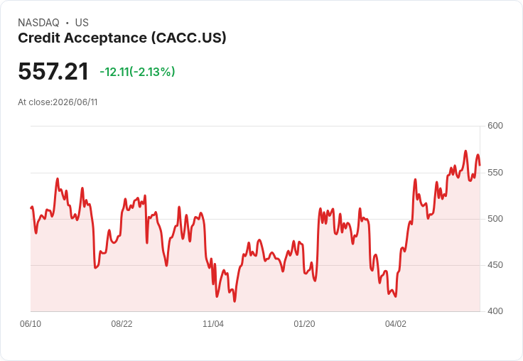 信用接受公司高層大變動！Joe Billante 接任 CFO，Jay Martin 退休後持續參與