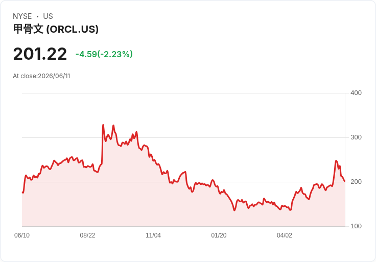 Oracle 獲美國政府合約 推出雲端人資平臺，重塑聯邦管理新格局！