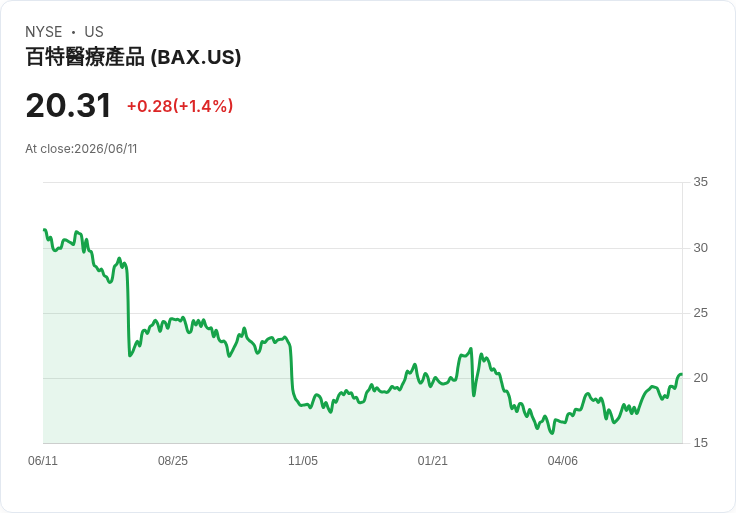 超過40% S&P 500成分股跌破200日均線,市場情緒堪憂!