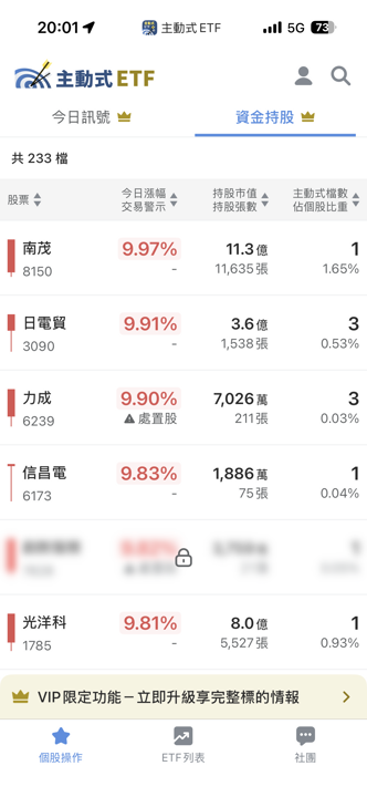 06/11 主動式ETF共識|110筆買盤壓境,5家狂掃國巨