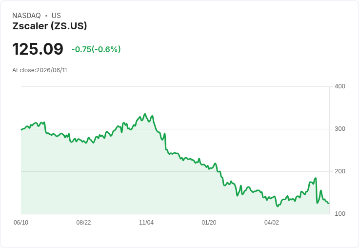 Zscaler年度盛會揭示AI機遇，分析師熱議未來潛力！
