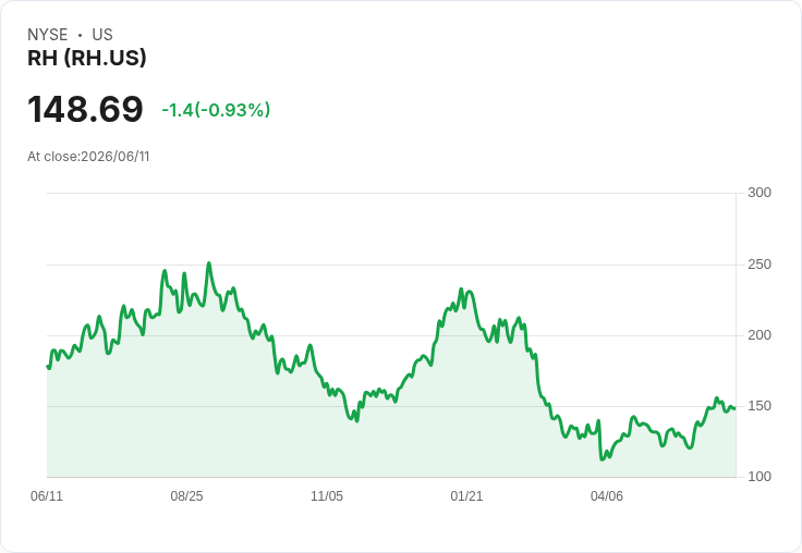 震撼！華爾街收黑，投資者需關注週四三大焦點！