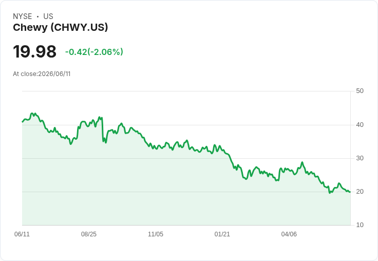 Chewy 預告 2026 財年淨銷售將達 134 億至 135.5 億美元，目標調整 EBITDA 淨槓桿低於 2 倍！