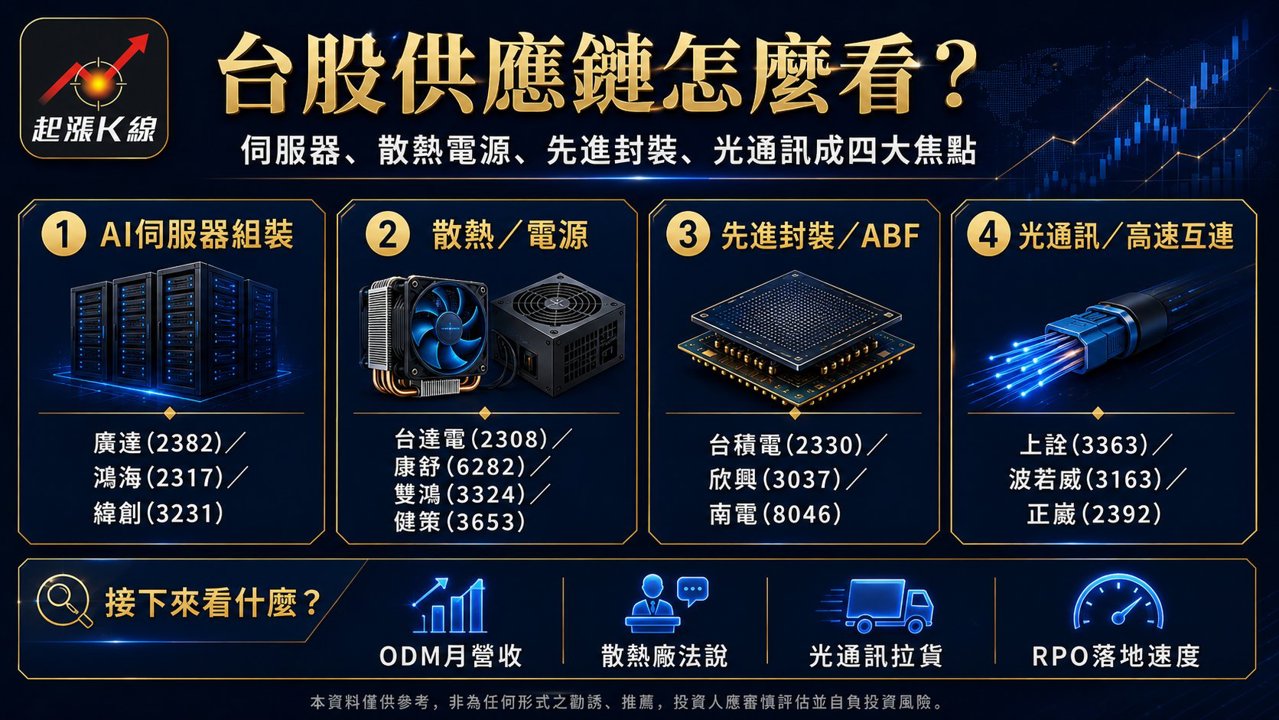 資訊圖表