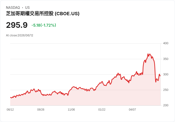 加密貨幣交易所推出與SpaceX未來股價掛鉤的預IPO永續期貨,風險投資者迎來新機遇!